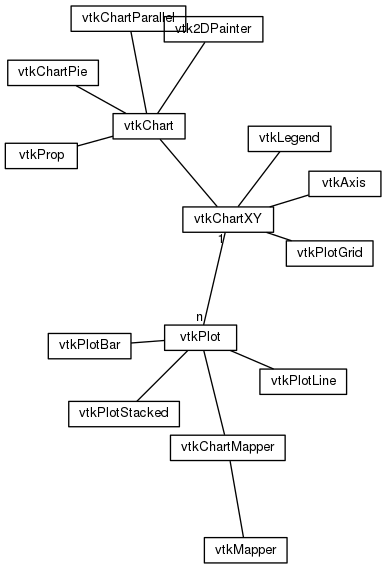 Chart Classes